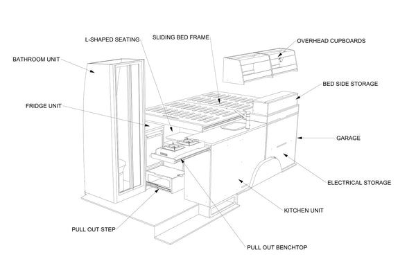 Mercedes Sprinter 144 MWB Campervan Conversion Plans (RHD)