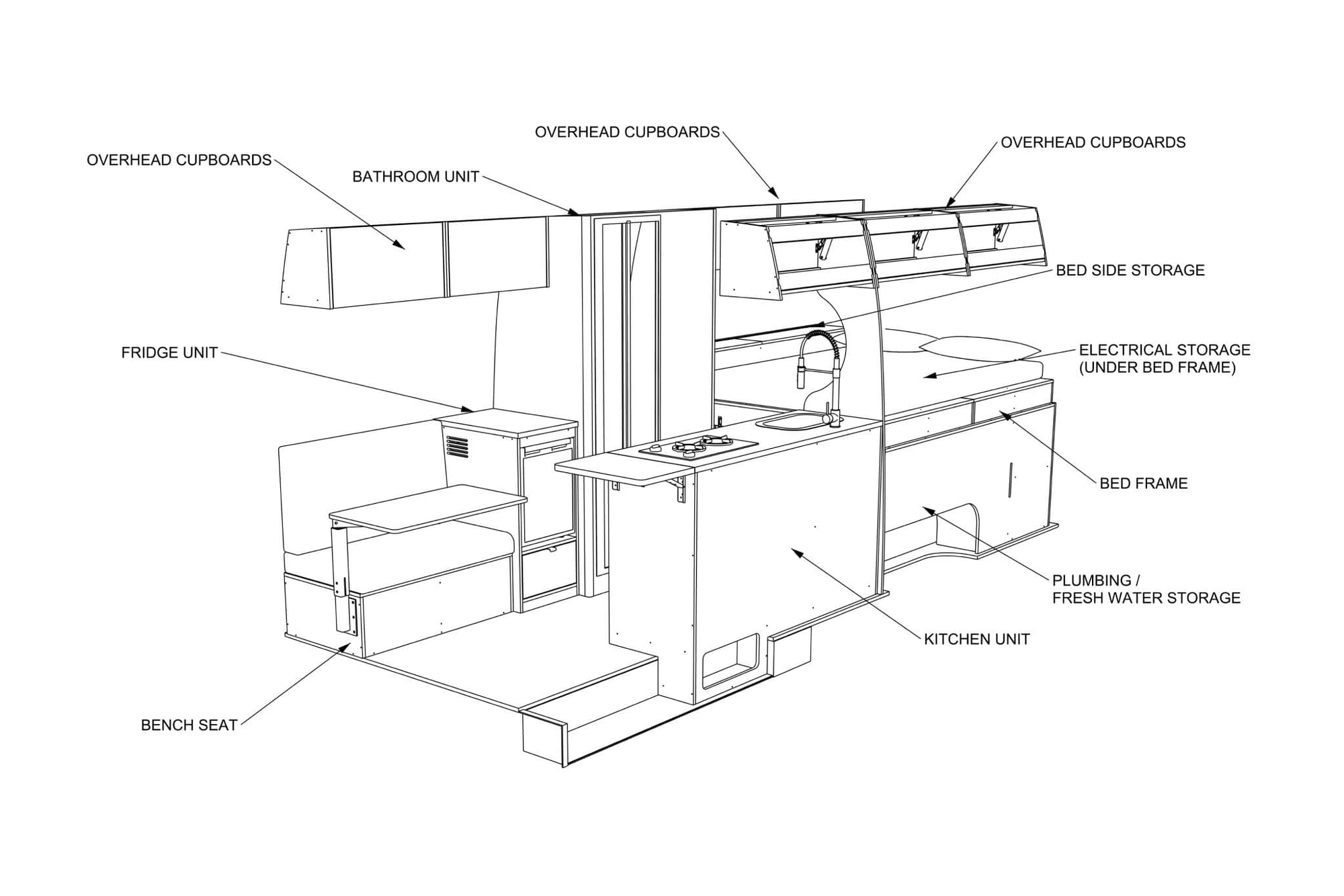 Mercedes Sprinter 170 LWB Camper Conversion Plans (RHD)