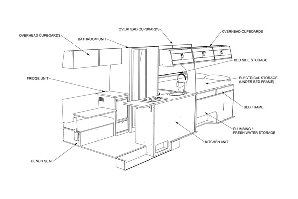 Mercedes Sprinter 170 LWB Camper Conversion Plans (RHD)
