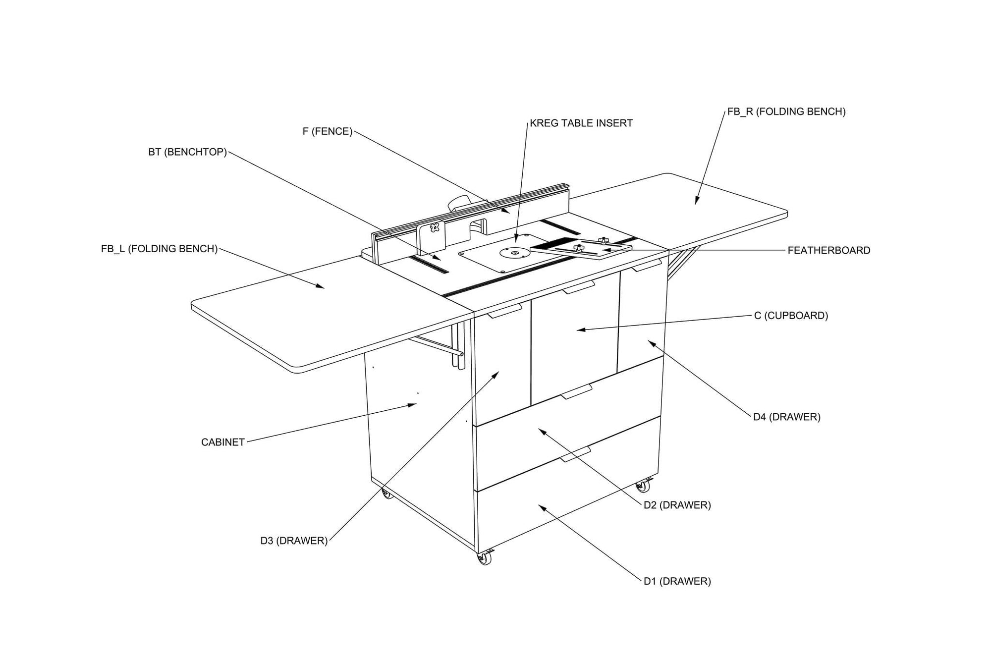 Labelled parts diagram for finished router Trolley plans by Cam Made.